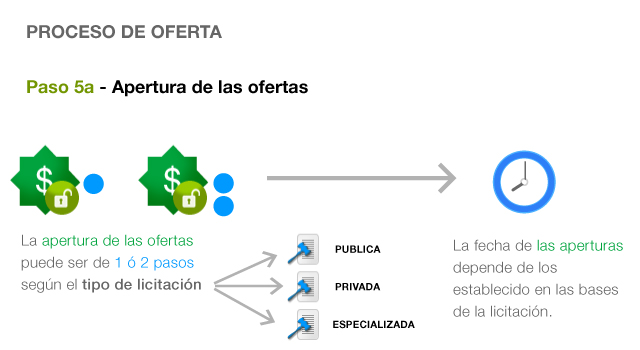 Proceso de compra. Paso 5